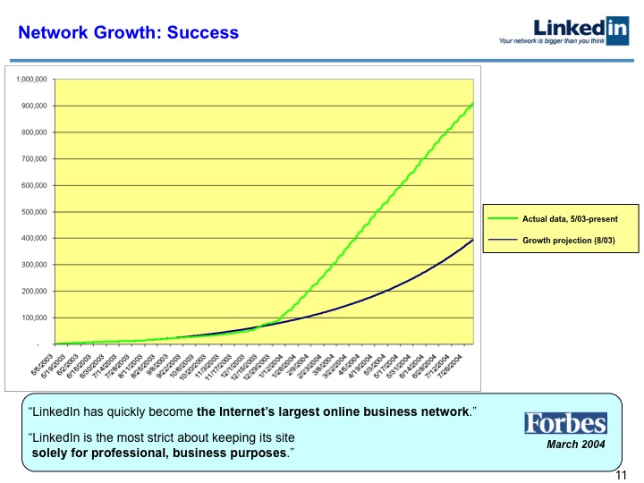 LinkedIn Series B Pitch Deck to Greylock: Slide 11