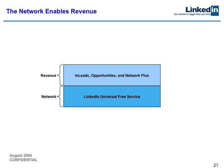 LinkedIn Series B Pitch Deck to Greylock: Slide 21
