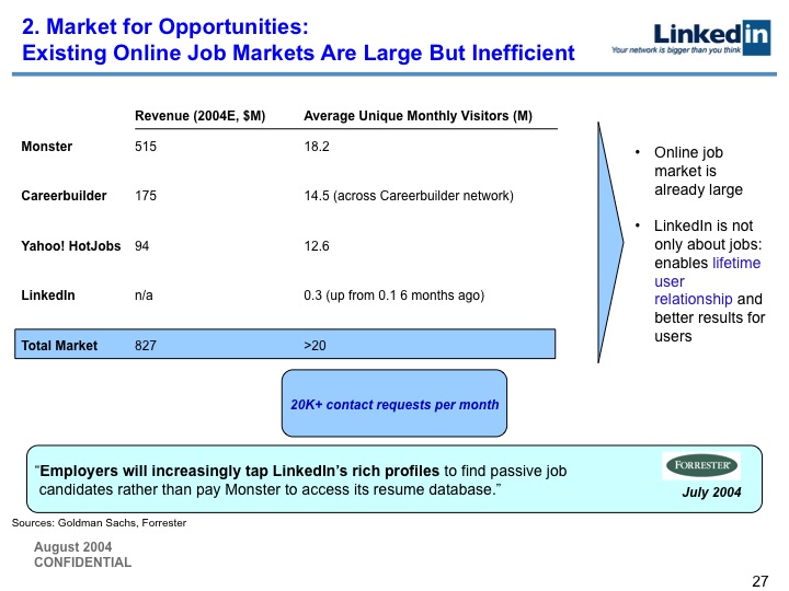 LinkedIn Series B Pitch Deck to Greylock: Slide 27