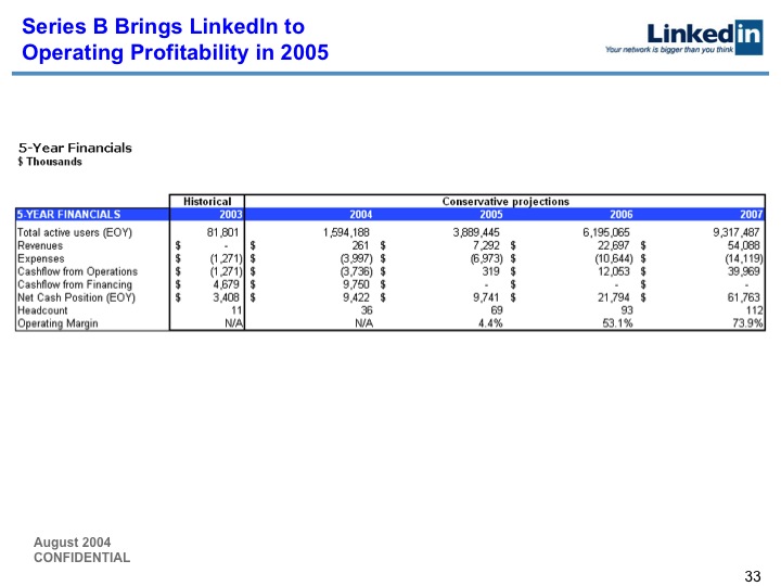 LinkedIn Series B Pitch Deck to Greylock: Slide 33